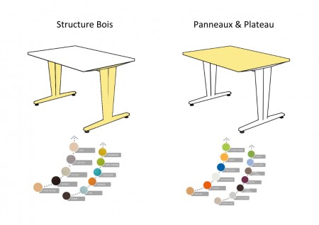 table 120x80 dégagement latéral Wood